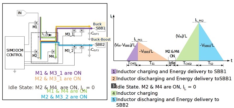 SIMO Technology - What Is It And When Should It Be Used?